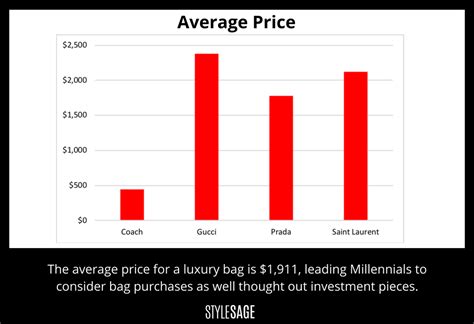 buy gucci stock|gucci stock worth.